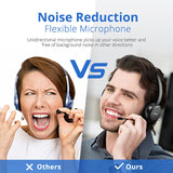 Wired Headset with Noise Reduction,  3.5mm/ USB Plug for PC/MAC,  Phones, Tablets - electronicshypermarket