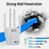 Dual Band 2.4/ 5Ghz Wifi Repeater, Amplifier  Booster Wireless extender up to 1200Mbps