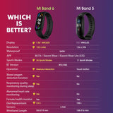 Xiaomi Mi Band 6 Smartwatch 1.56’’ AMOLED, BT5.0, Fitness Tracker, 30 Sports Modes, Waterproof - 5ATM, Heart Rate Monitor - electronicshypermarket