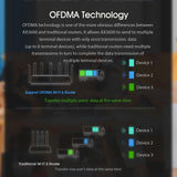 Dual-Band Mesh Wireless Router and Signal Amplifier