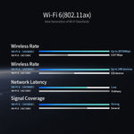 Dual-Band Mesh Wireless Router and Signal Amplifier