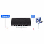 10/100/1000Mbps Gigabit 5-Port Ethernet Switch